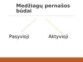 Medžiagų pernaša per biologines membranas 10 puslapis