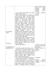 Geografijos pamokos planas: "Aš ir pasaulis" 3 puslapis