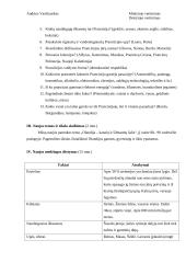 Geografijos pamokos planas: "Olandija – kanalų ir šiltnamių šalis" 2 puslapis