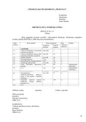 Įmonės veiklos dokumentai: UAB "Žiemgala" 19 puslapis