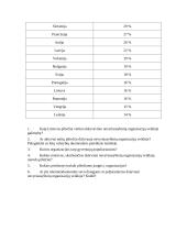 Išplėstinis pamokos planas: Pilietinės visuomenės pagrindai 9 puslapis