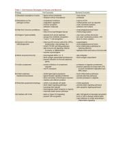 Patogenezė. Bakterijos ir virusai 5 puslapis