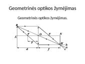Fizikos projektinis darbas: Šviesa 6 puslapis