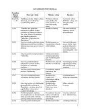 Lietuvių kalbos pamokos planas: dažniausiai daromos klaidos 3 puslapis