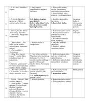 Lietuvių kalbos teminis planas 8 klasei 2 puslapis