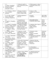 Lietuvių kalbos teminis planas 8 klasei 3 puslapis