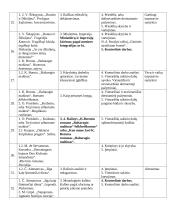 Lietuvių kalbos teminis planas 8 klasei 4 puslapis