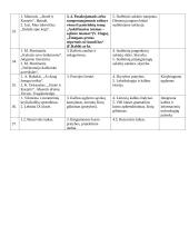 Lietuvių kalbos teminis planas 8 klasei 5 puslapis
