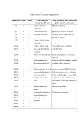 Biologijos pamokos higieninė charakteristika 4 puslapis
