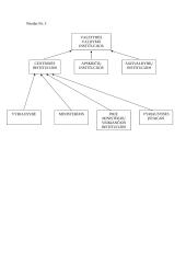 Pamokos planas: valstybės valdymas 9 puslapis