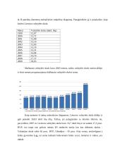 Pamokos tema: "Valstybės skola" 3 puslapis