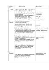 Kūno kultūros pamokų planas 15 puslapis