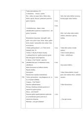 Kūno kultūros pamokų planas 5 puslapis