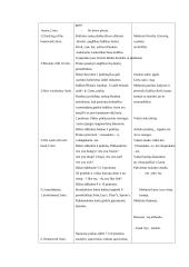 Kūno kultūros pamokų planas 8 puslapis