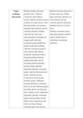 Pilietinio ugdymo pamokos išplėstinis planas: "Pilietinės visuomenės veiklos būdai ir formos" 5 puslapis