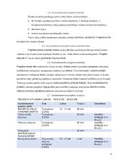 Socioedukacinis projektas „Moku bendrauti be konflikto”  3 puslapis