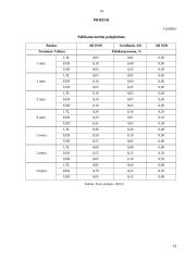 AB „DNB‟ banko veiklos analizė. Praktika 13 puslapis