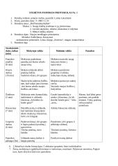 Stebėtų pamokų protokolai