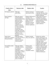 Ugdomoji pamokos analizė - biologijos pamoka 3 puslapis