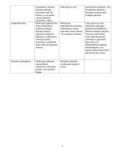 Ugdomoji pamokos analizė - biologijos pamoka 5 puslapis