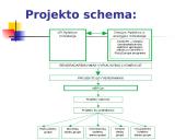 "Natura 2000" procesas Lietuvoje 14 puslapis