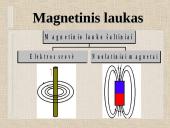 Ampero dėsnis 2 puslapis