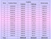 Šeimos būsto kreditas 5 puslapis