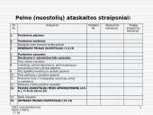 Finansinių ataskaitų apibūdinimas 8 puslapis