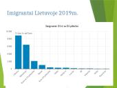 Migracija Lietuvoje: analizė 2010-2019 m. 15 puslapis
