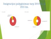 Migracija Lietuvoje: analizė 2010-2019 m. 17 puslapis