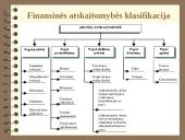 Dvejybinis įrašas ir pagrindinė apskaitos lygybė 9 puslapis