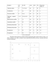 Mechaninio cecho elektros tinklų projektavimas 12 puslapis