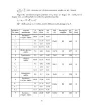 Mechaninio cecho elektros tinklų projektavimas 18 puslapis