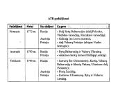 Abiejų tautų respublikos padalijimas. Skaidrės 2 puslapis