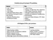 Abiejų tautų respublikos padalijimas. Skaidrės 3 puslapis
