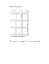 RLC grandinės parametrų tyrimas 10 puslapis