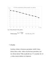 Filtrų bei RC grandinių dažninės charakteristikos 4 puslapis