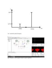 Amplitudės moduliatoriaus procesų bei schemos tyrimas 6 puslapis