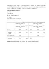 Kelionės organizavimas į Londoną 9 puslapis