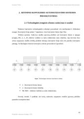 Baldų surinkimo linijos ritininio konvejerio automatizavimo projektas 12 puslapis