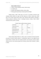 Baldų surinkimo linijos ritininio konvejerio automatizavimo projektas 16 puslapis