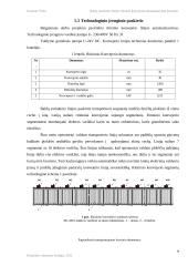 Baldų surinkimo linijos ritininio konvejerio automatizavimo projektas 7 puslapis