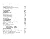 Auditas ir apskaita: praktinis darbas 2 puslapis