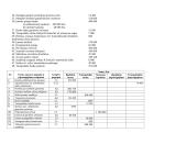 Auditas ir apskaita: praktinis darbas 3 puslapis