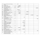 Auditas ir apskaita: praktinis darbas 4 puslapis