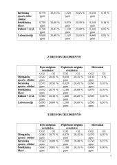 Deguonies ir anglies dioksido koncentracijų kitimo tyrimas gimnazijos patalpose 4 puslapis