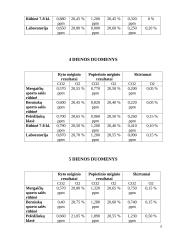 Deguonies ir anglies dioksido koncentracijų kitimo tyrimas gimnazijos patalpose 5 puslapis