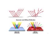 Šviesos atspindėjimas ir veidrodis 9 puslapis