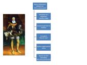 ATR – bajorų respublika. Bajorų  teisės, grupės, kultūra 5 puslapis