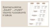Veiksmažodžio reikšmė, laikai ir nuosakos 7 puslapis